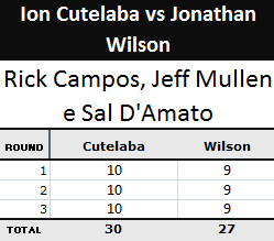 Pontuação Ion Cutelaba x Jonathan Wilson